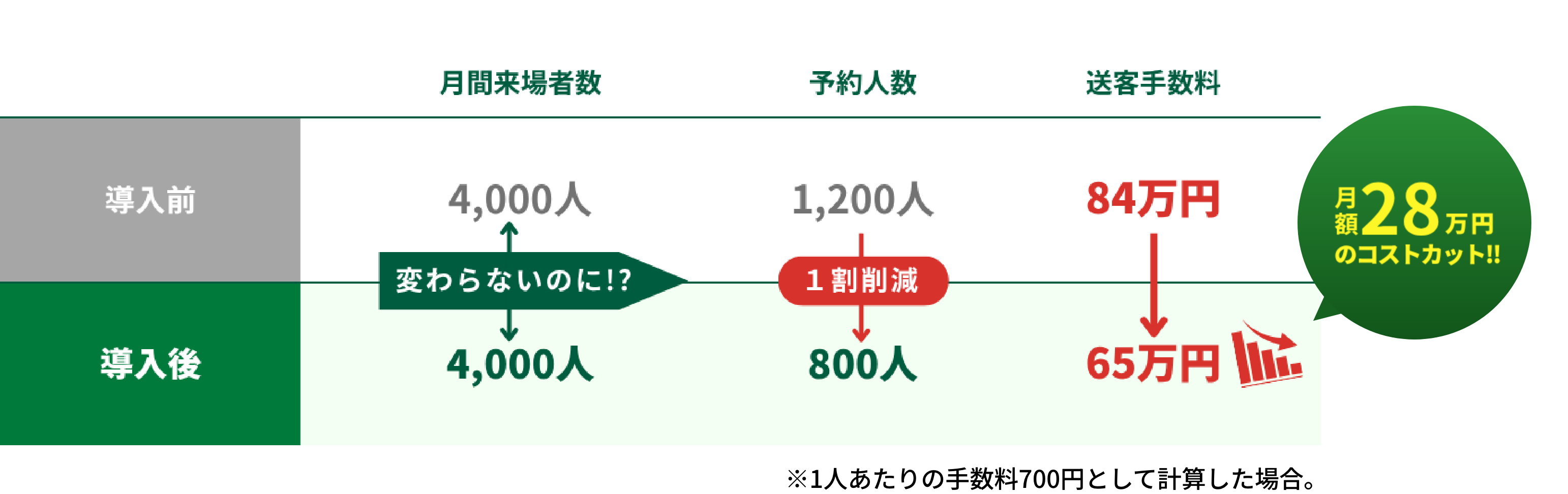 導入後の反響・成果事例